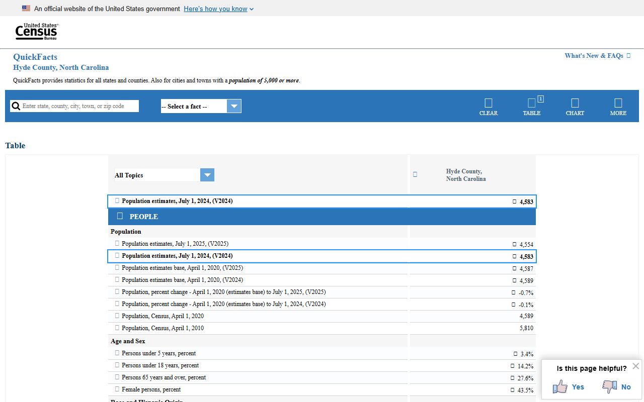 Hyde County court records census context